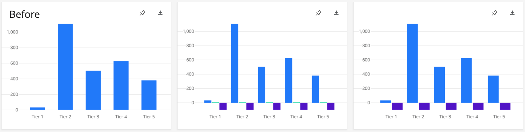 Bar charts before - bars vary in width